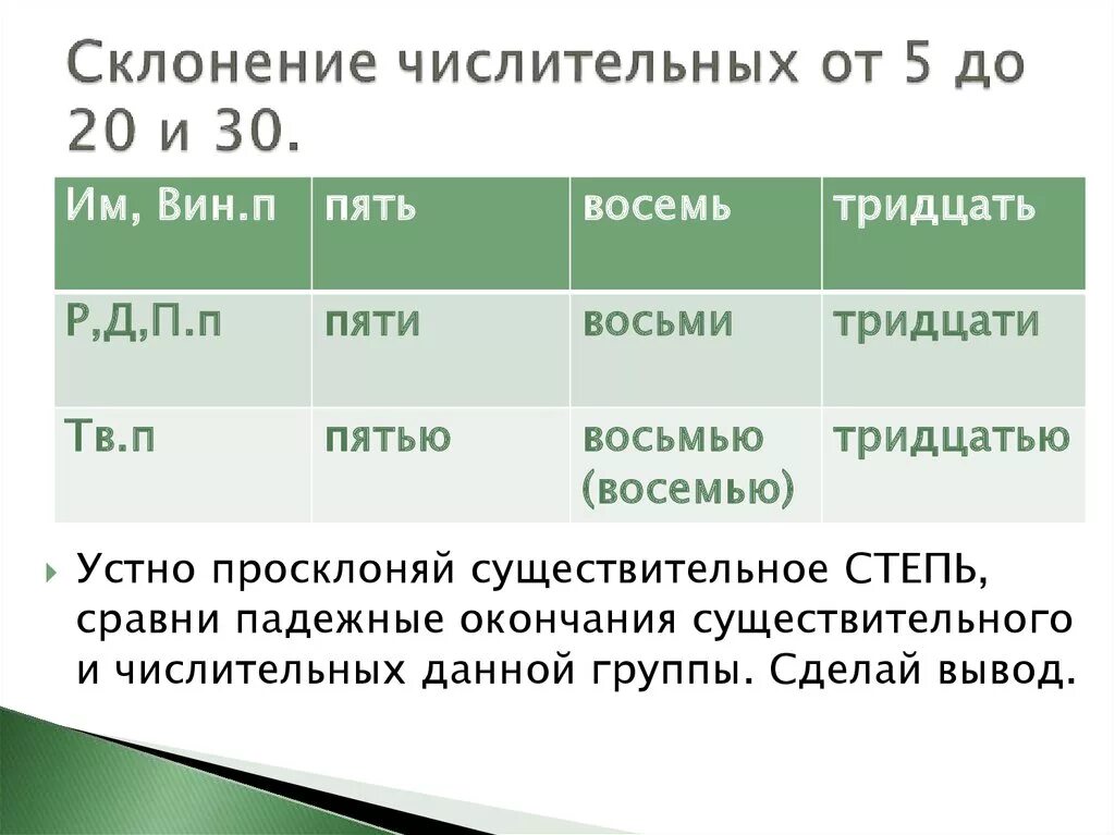 При склонении числительного его часть всегда. Числительное склонение числительных. Склонение числительных от 5 до 20. Склонение числительных от 5 до 20 и 30. Склонение числительных таблица.