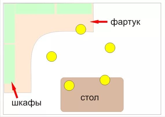 Расположение светильников на кухне схема guid progetto132 Lighting design interior, Home lighting design, Architectural l