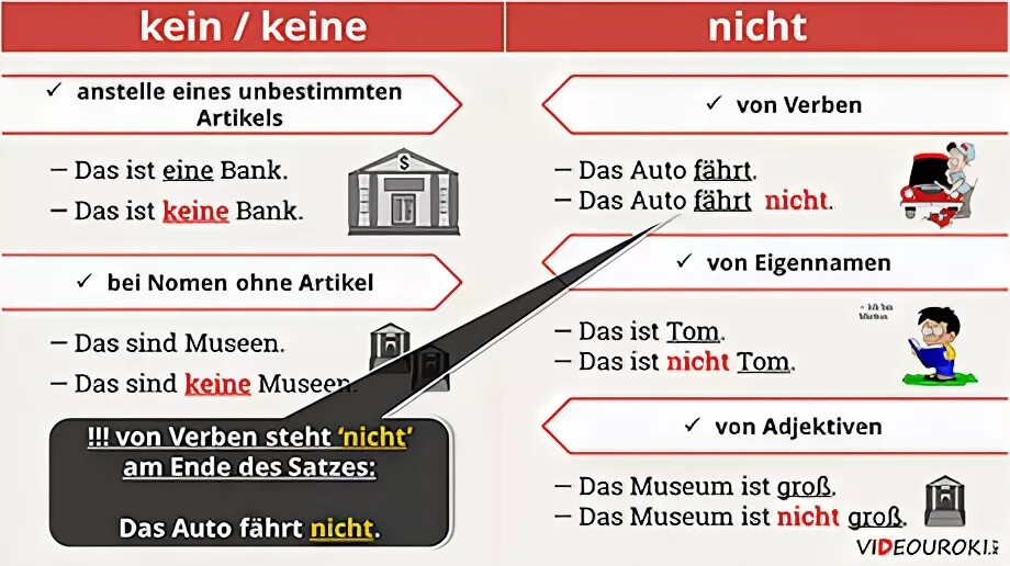 Отрицание kein в немецком языке. Отрицание в немецком языке упражнения. Отрицание в немецком предложении. Отрицание в немецком языке nicht kein.