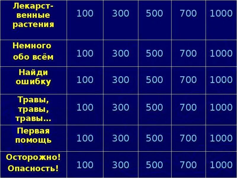 Вопросы своей игры вк. Своя игра презентация. Своя игра категории. Свгоя и гра. Своя игра таблица.