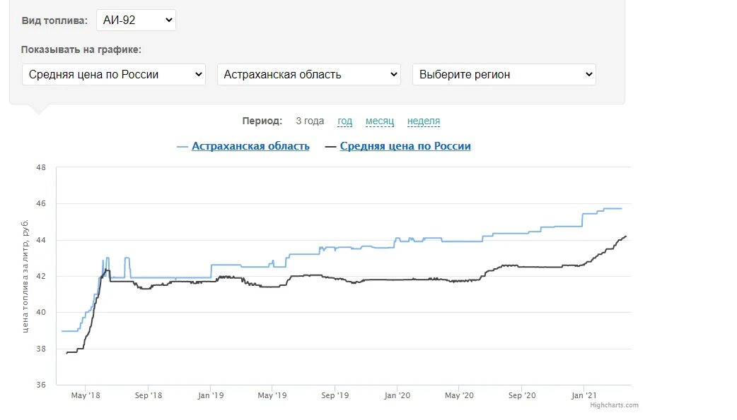 Ожидается ли рост цен