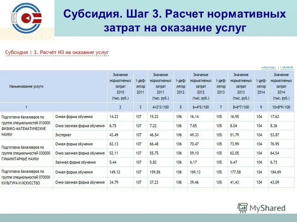 Нормативы затрат учреждения