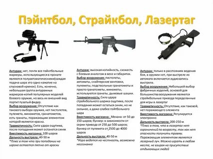 Режимы оружия