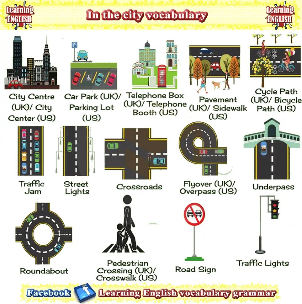 Сити с английского на русский. Places in the City английском. English Vocabulary. City in English. Инфографика англ яз.