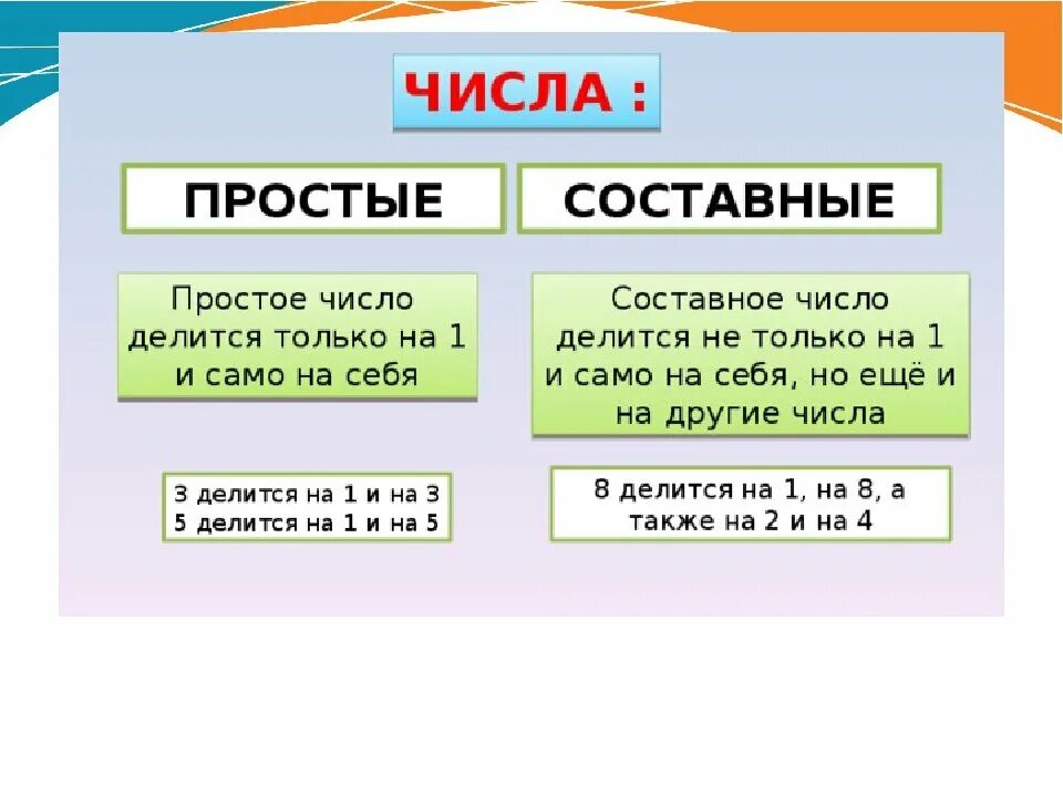 Простые и составные числа 6 класс правило. Простые и сложные числа в математике. Определение составного числа. Что значит простое и сложное число.