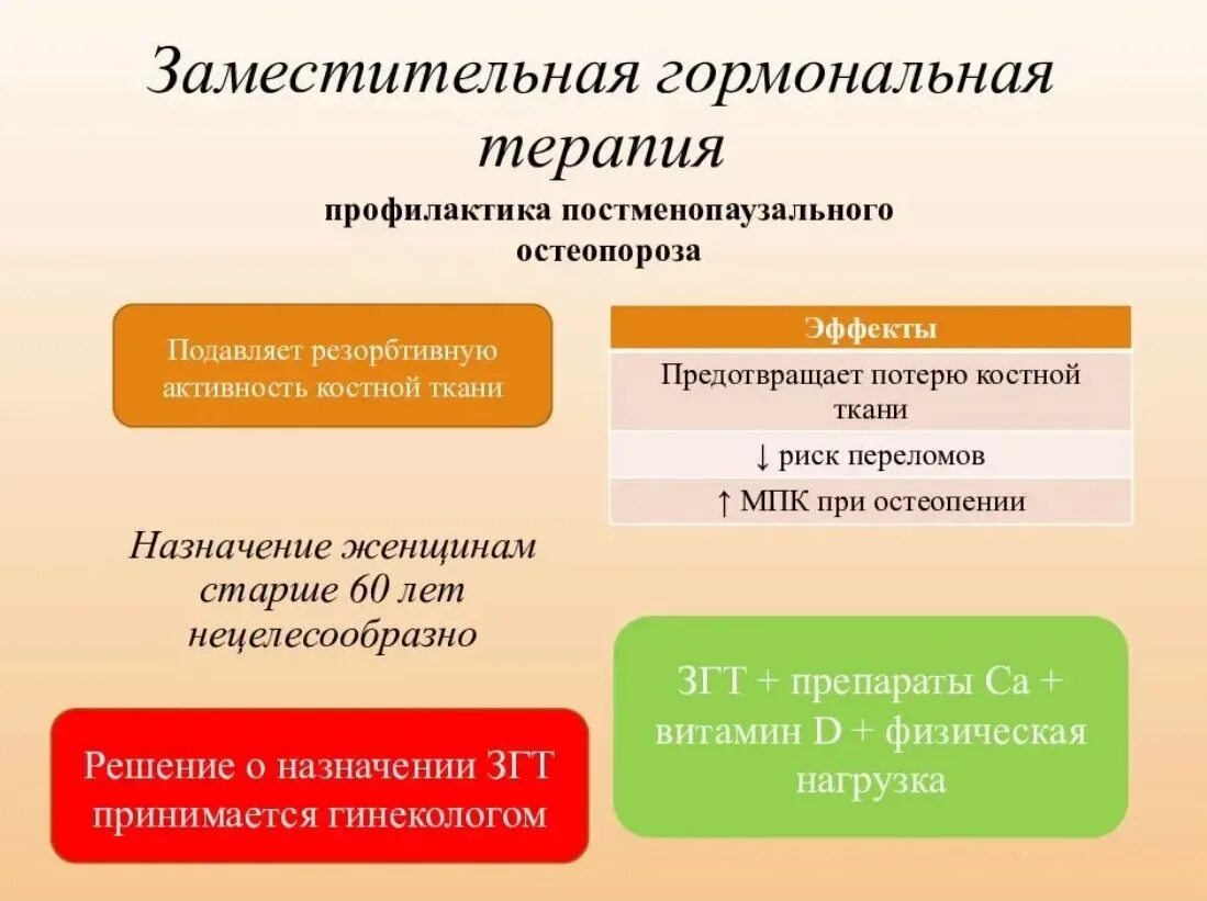 Климакс лечение отзывы. Заместительная гормональная терапия препараты. Гормон заместительная терапия. Заместительная гормональная терапия при остеопорозе. Гормональной терапии ЗГТ.