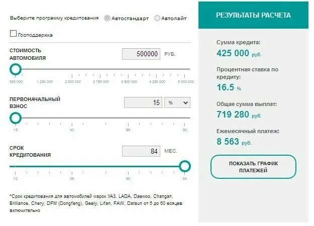 Калькулятор на автокредит с первоначальным. РНКБ кредитный калькулятор. Взять кредит в РНКБ. Как рассчитать автокредит самостоятельно калькулятор.