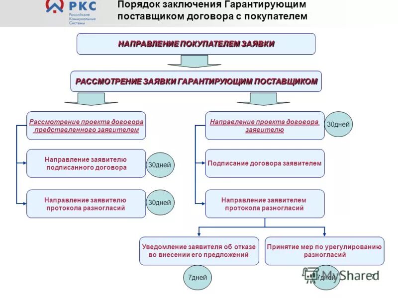 Статус гарантирующей организации