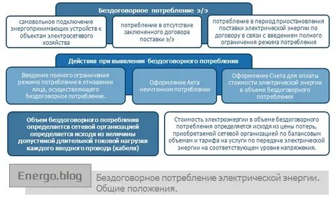 Бездоговорное потребление тепловой энергии расчет