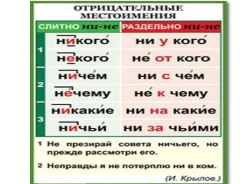 Ни кому или никому как правильно. Некому слитно. Ни какого или никакого как пишется правильно. Ни какие или никакие как писать правильно. Как правильно пишется никакой или никакой.