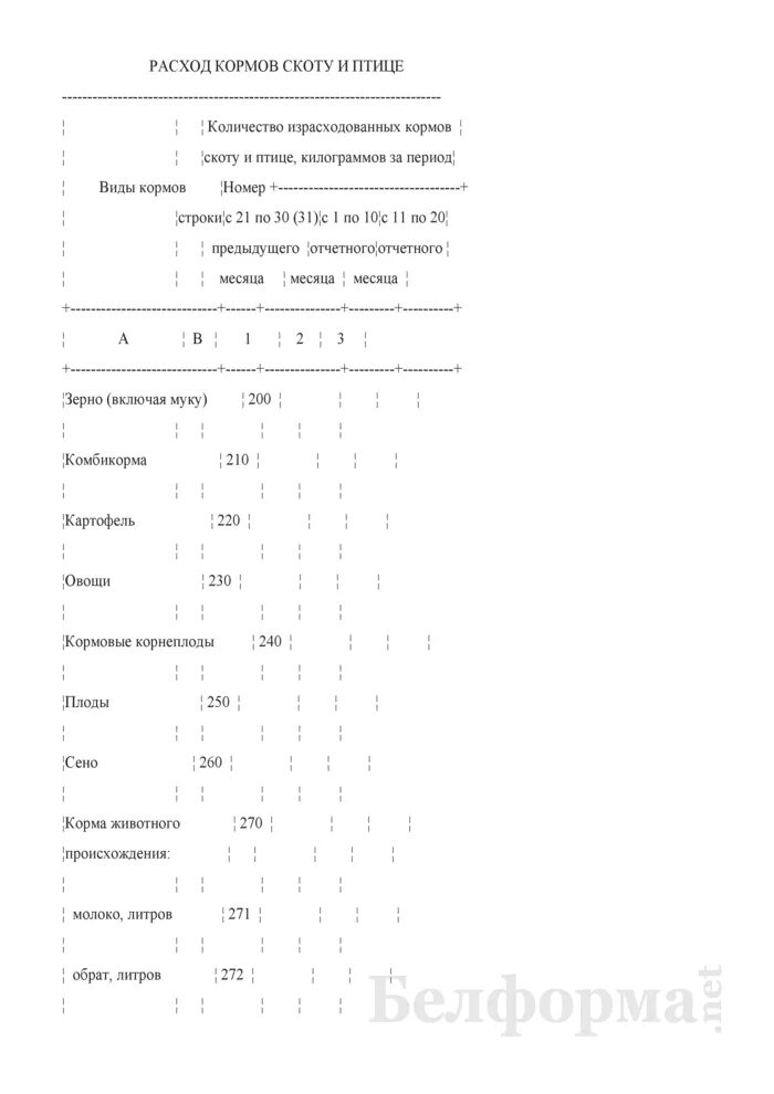 Журнал учета комбикорма. Ведомости расхода кормов для КРС. Ведомость учета расхода кормов. Списание кормов