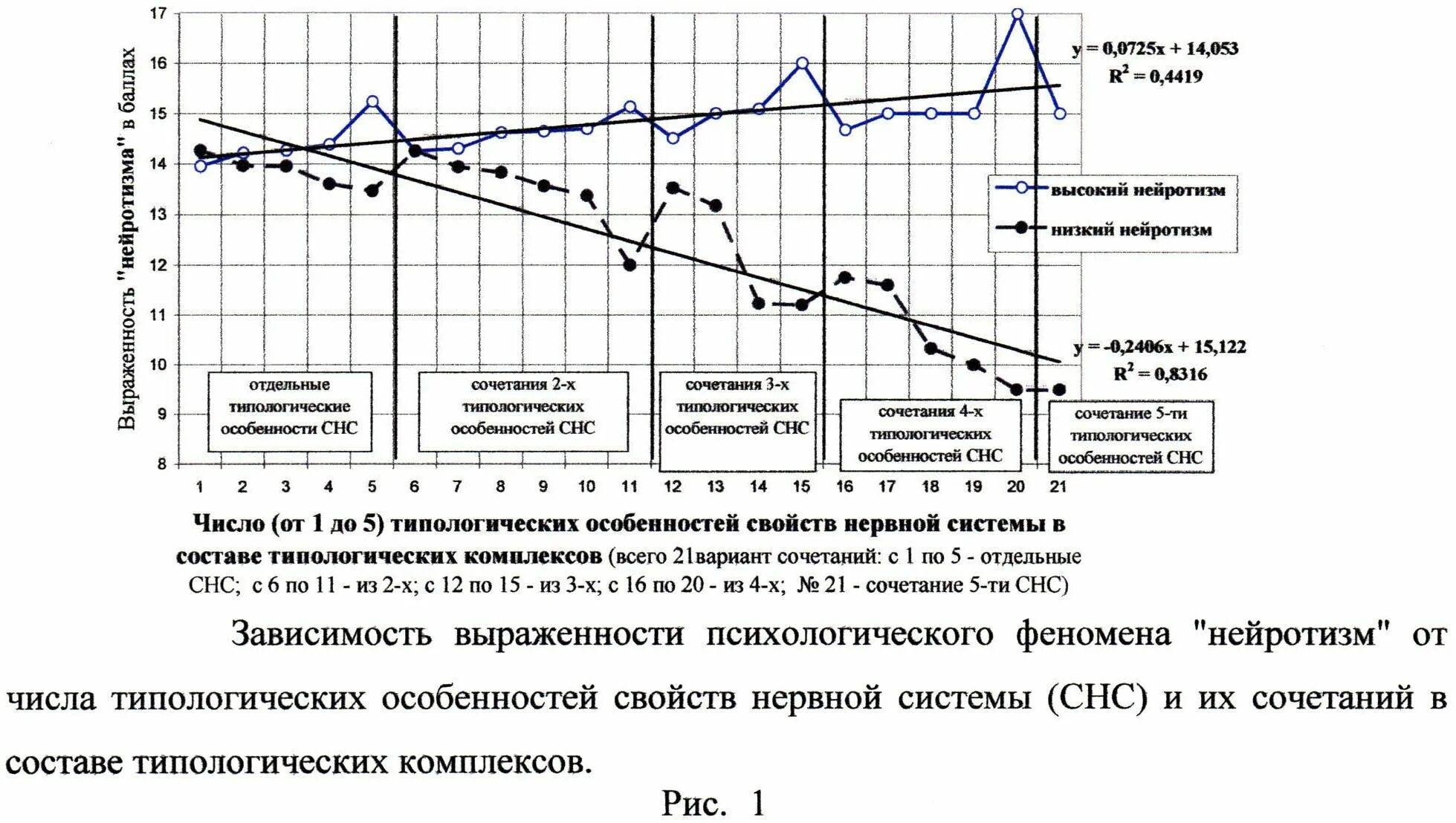 Тест методы прогнозирования. Опросник формально-динамических свойств индивидуальности. способность прогнозирования регуш. опросник формально динамических свойств индивидуальности график. методика регуш способность к прогнозированию.