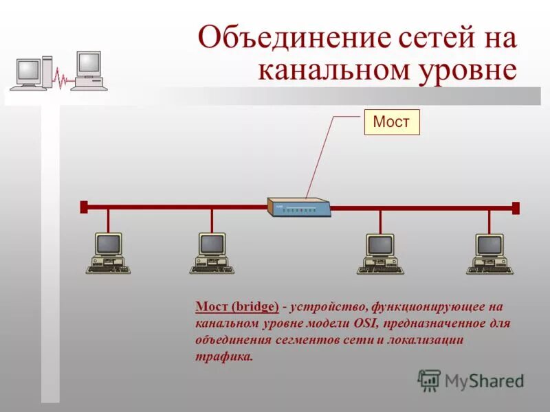 Какие сети объединяют сеть интернет. Какие сети объединяют сеть интернет. Объединение сетей. Компьютерная сеть интернет. Компьютерные сети глобальные сети.