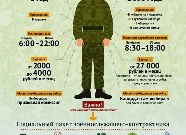 Агитация на военную службу по контракту. Договор военнослужащего. Нужно ли идти по контракту. Нужно ли идти по контракту. Контракт в армии.
