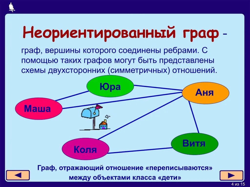 Урок по статистике 7 класс графы