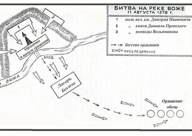 1378 год битва на реке воже карта. Битва на реке пьяне и воже карта. Река вожа битва на карте. Битва на реке воже. Дмитрий донской битва на реке воже карта.