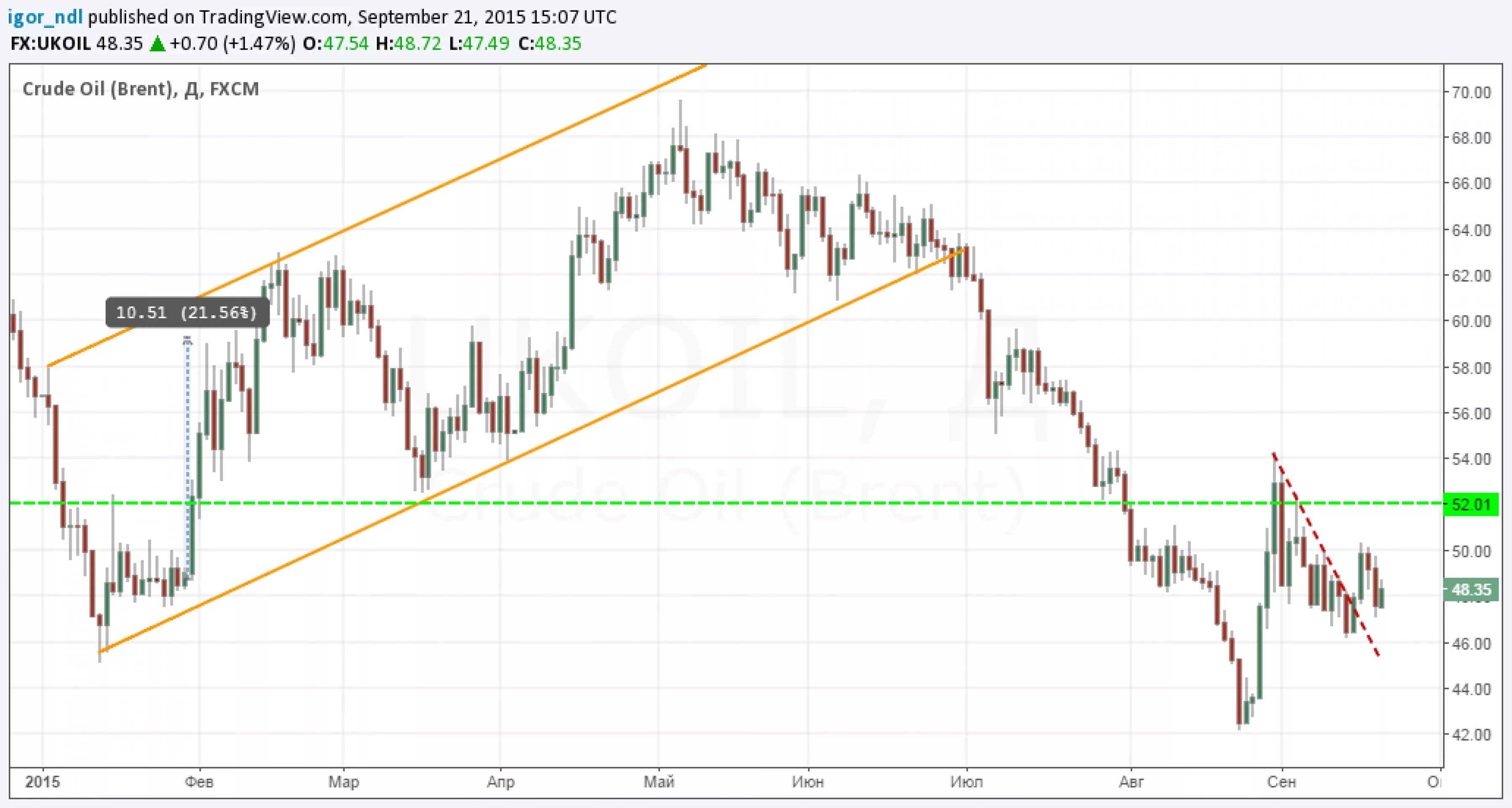 Тоо тенгизшевройл. Страны экспортеры нефти из россии. Выплаты за нефть. Выплаты нефтяникам. Самая богатая страна ресурсами.