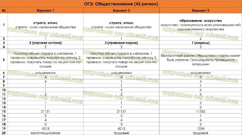Обществознание огэ 2023. Огэ 2022 биология лернер ответы. Ответы по огэ по обществознанию 2023. Сборник огэ по химии 2022 корощенко 30 тренировочных вариантов. Кимы огэ по биологии 2023.
