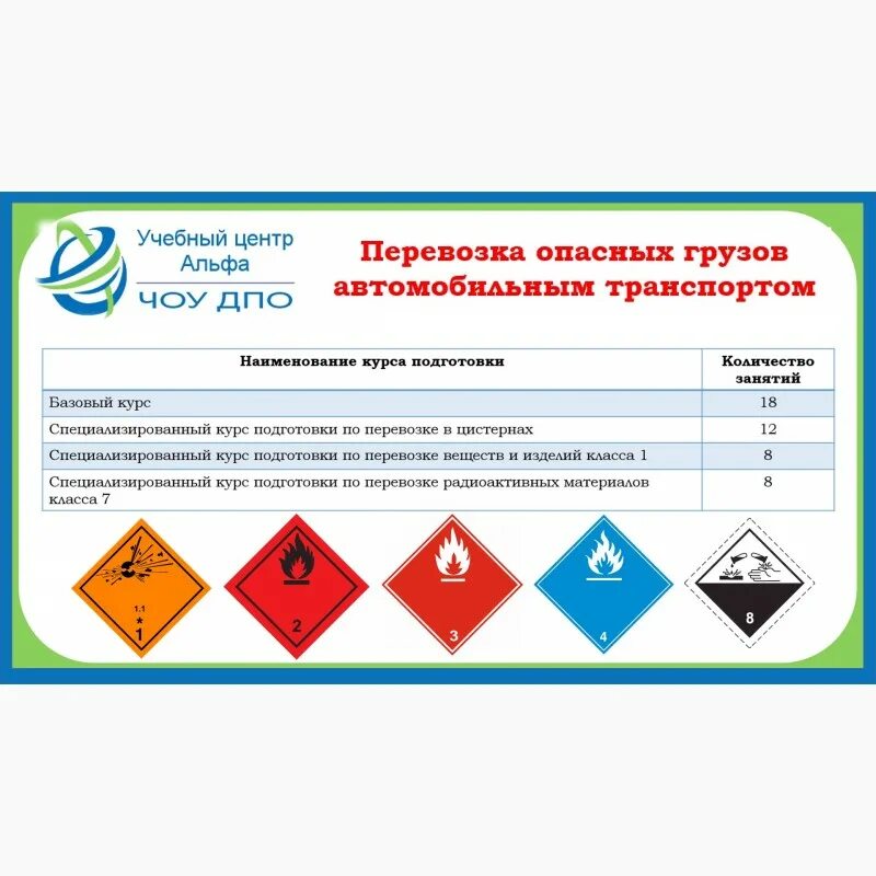 Перевозка опасных грузов класса 1. ДОПОГ перевозка опасных грузов 2021. Класс 1 опасных грузов категория. Обучение по опасные грузы. Таблички ДОПОГ для перевозки опасных грузов автомобильным.