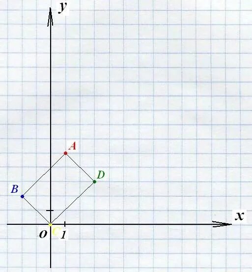 Даны точки 7 3. 3а+0,5в-2с-2д построить вектор. 1/2а +2в-0,5с построение вектора. Точки а 1,2 ,3 в 0,1,2 рисунок. Даны точки а 3.