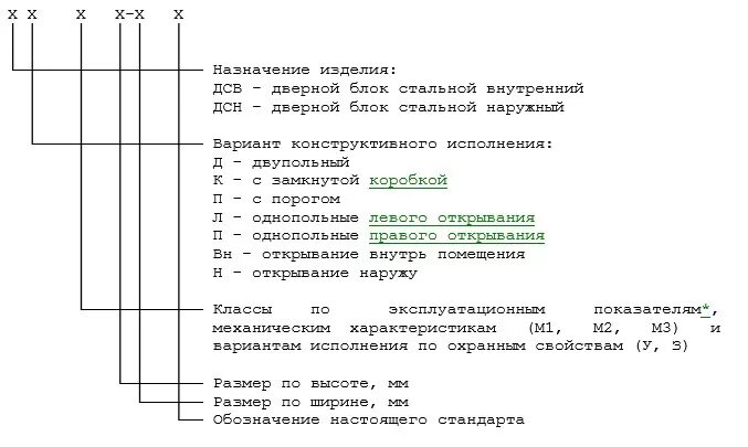 ДСВ.в1.ОП.ПРГ.Л.Н.м3 дверь. Маркировка двери ДСН ППН 2100- 900 м3. Маркировка стальных дверей по ГОСТУ. Двери ДСН А ОП ПРГ Н п2лс м3 о. Обозначения г п г п