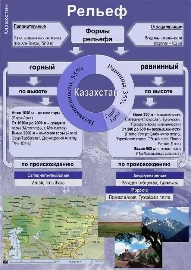 Справочный материал по географии. Электронные наглядные пособия по географии.