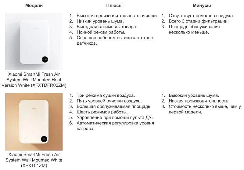 Xiaomi air wall. Бризер xiaomi smartmi fresh air. Xiaomi smartmi fresh air system xfxtdfr02zm. Бризер xiaomi smartmi fresh air system с подогревом. Бризер xiaomi фильтр.