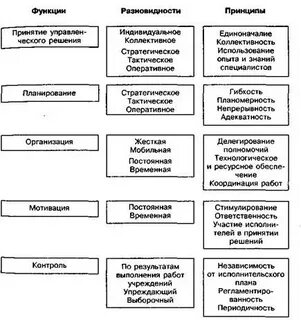 Педагогические задачи стратегические тактические оперативные