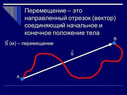Понятие и определение движения