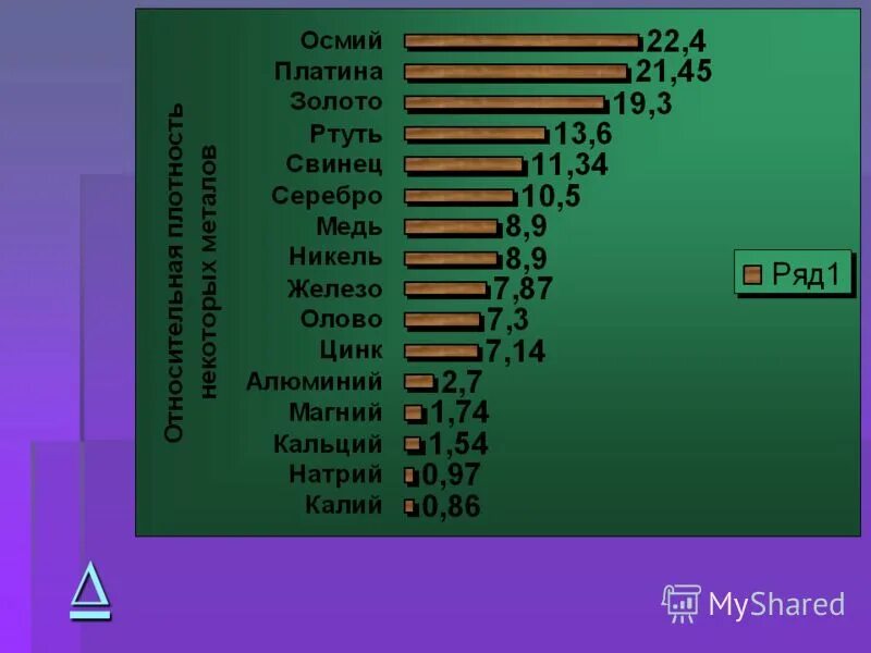 Тяжелые и легкие металлы по весу. Что тяжелее золото или свинец. Плотность ртути золота свинца. Вес ртути. Что тяжелее ртути