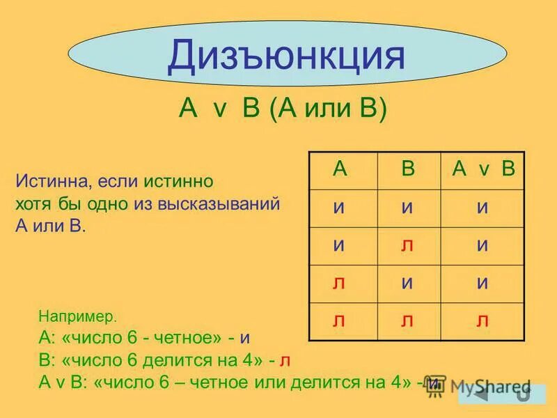 правописание н и нн в суффиксах имен прилагательных. определите истинно или ложно суждение число 36 делится. алгебра логики истина и ложь. истинность и ложность высказываний. как пишется истинно или истино.