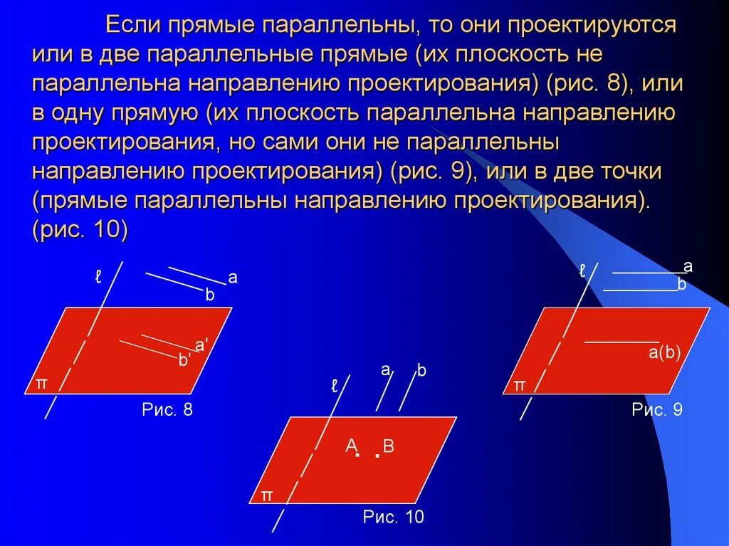 Два образования параллельно. Параллельное проектирование. параллельное проектирование на плоскость. параллельность плоскостей параллельное проектирование. проектирование прямой на плоскость.