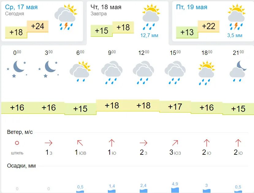 Гисметео в великих луках на 3. Погода на завтра в Бишкеке. Прогноз погоды в Бишкеке на завтра. Прогноз погоды Ош завтра. Прогноз погоды в Киргизстане.