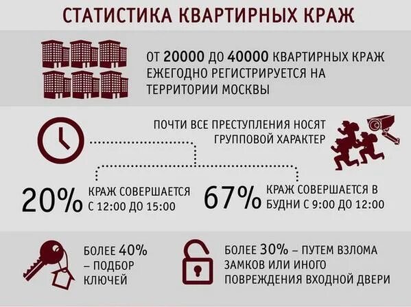 Мужские персонажи были украдены статисткой 31. Статистика краж. Статистика по квартирным кражам. Статистика квартирных краж в России. Статистика квартирных краж в России по годам.