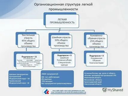 На основе рисунка 37 составьте