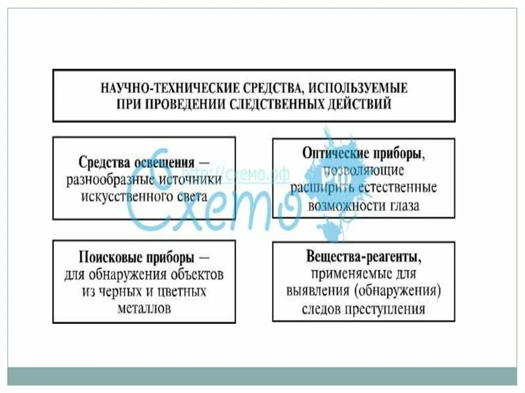 Научно технические действия