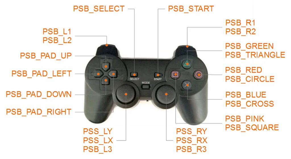 Танчики на controller gamepad. Ps2 controller buttons. контроллер пс 2. ps2 геймпад ардуино. геймпад ps2 беспроводной кнопки.