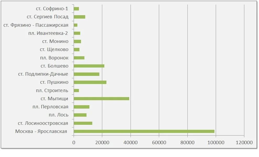 Электричка сегодня софрино сергиев посад. Электричка сегодня софрино сергиев посад