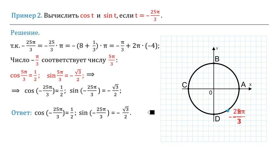 Знаки косинуса на окружности