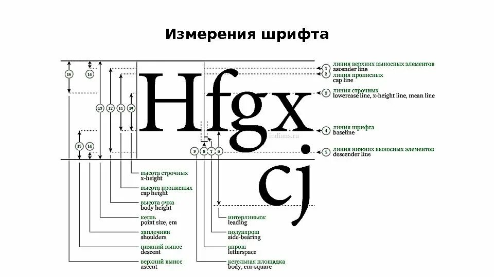 Высота букв шрифта называется. Размерные характеристики шрифтов. Классификация печатных шрифтов (примеры по din 16518). Толщина шрифтов и название. Единица измерения шрифта.