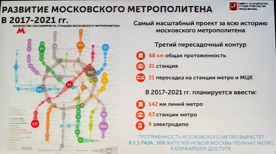 Московский метрополитен количество станций