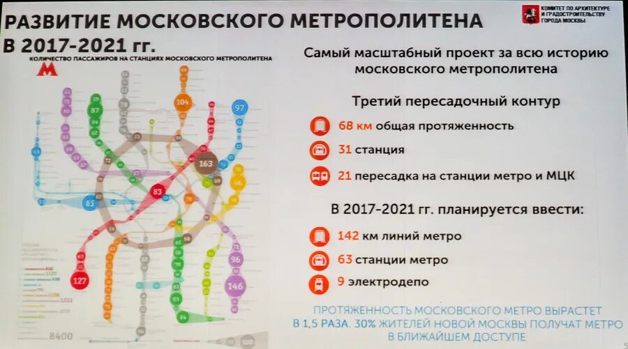 Карта метро. Схема Московского метрополитена 2021. Пассажиропоток Московского метро. Новая схема метро. Московский метрополитен количество станций