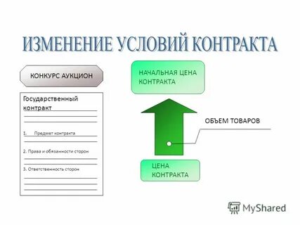 Второй контракт