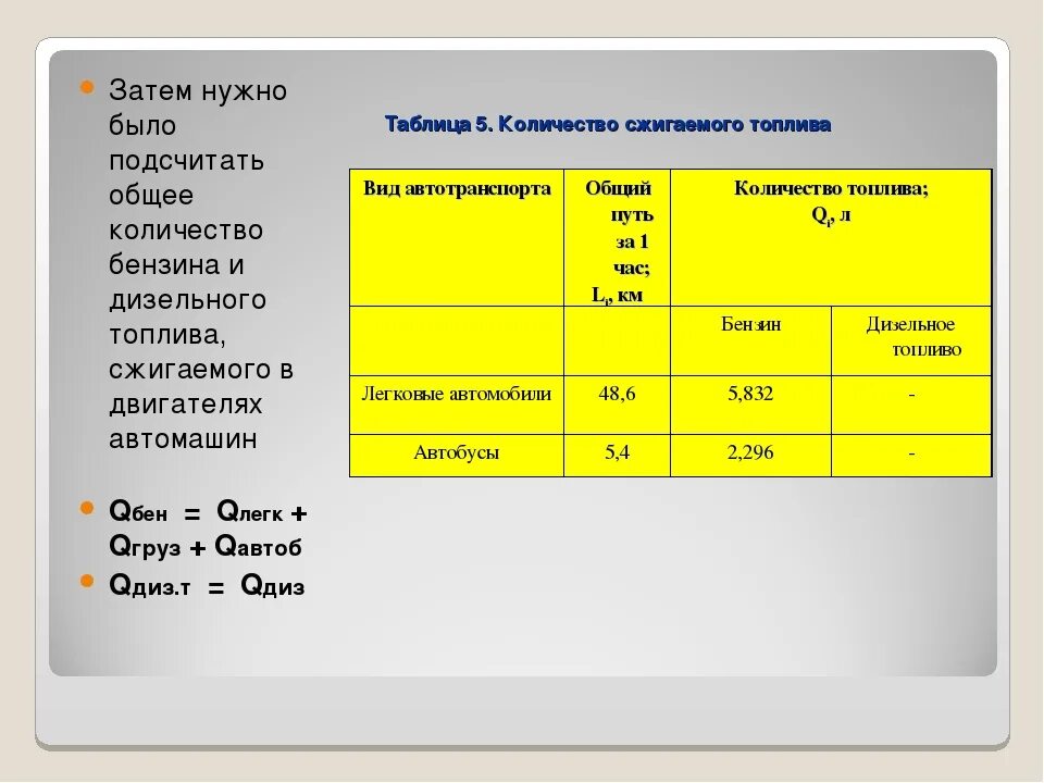 Бензиновый калькулятор расхода топлива calculatornds. Общее количество сожженного топлива таблица. Количество потраченного топлива. Сколько сжигается топлива. Пережег топлива.