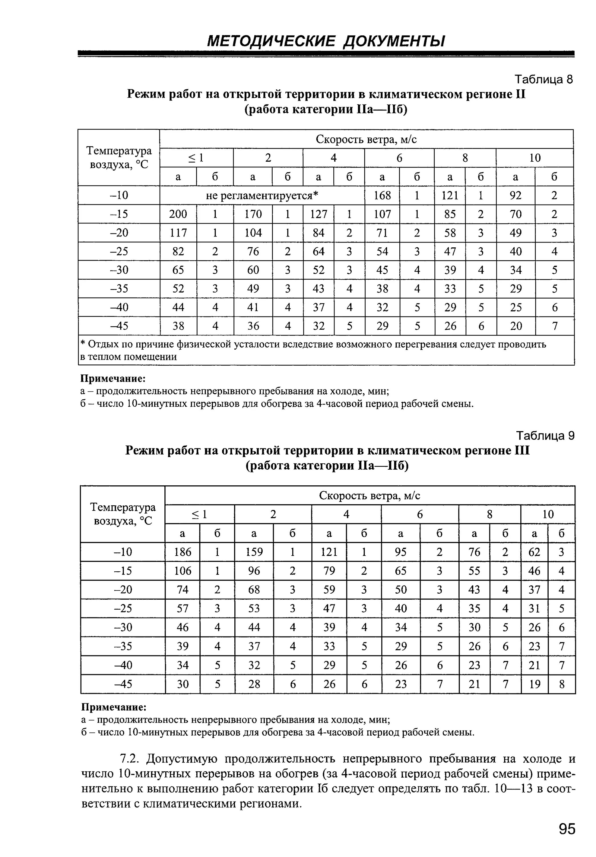 Норматив работы на улице. Работа на улице в зимнее время нормативы. Температурные нормы на рабочем месте. Допустимые показатели микроклимата на рабочих местах. Работа на морозе нормы.