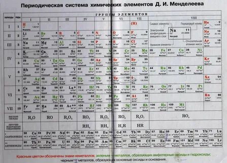 Периодическая система менделеева видеоурок