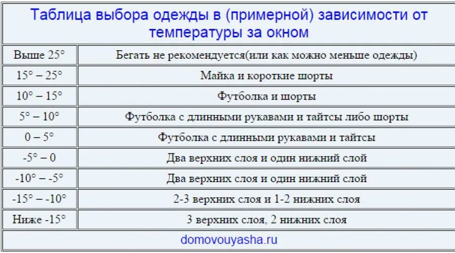 Сколько кругов бегать. Бег план тренировок для начинающих. Сколько можно бегать. Сколько нужно бегать. Как начать бегать.