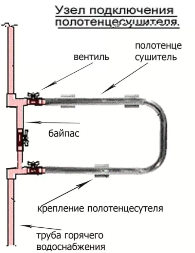 Полотенцесушитель монтаж схема подключения. Полотенцесушители на системе отопления схема. Монтажная схема подключения полотенцесушителя. Монтажная схема установки полотенцесушителя в многоквартирном. Отключение горячей воды полотенцесушитель