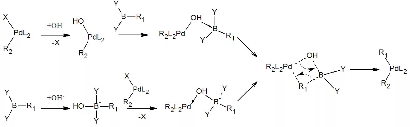 Реакция Сузуки механизм. Реакция Мияуры. Реакция Сузуки Мияура. Реакция Сузуки общий вид. Механизм реакции описывает