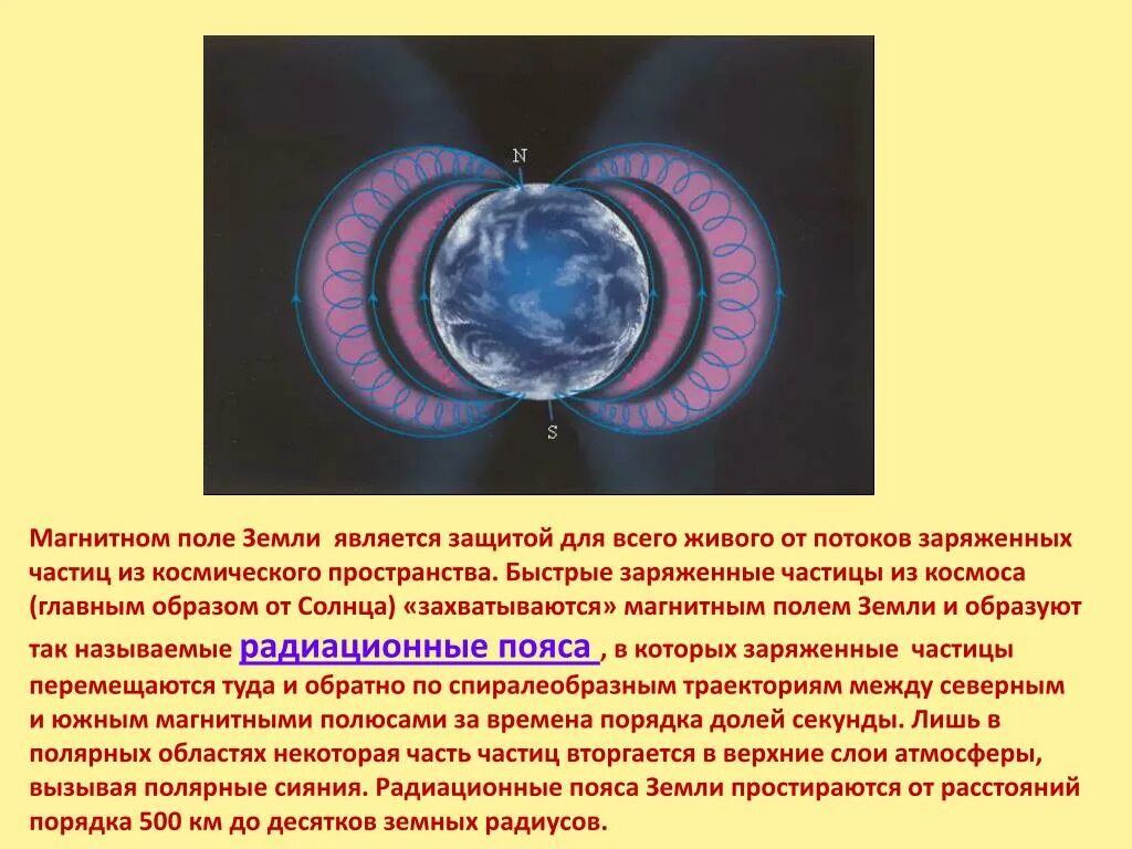 Какую роль играет магнитное поле. Движение заряженных частиц в магнитном поле земли. Радиационные пояса земли. Магнитные ловушки земли. Частицы в магнитном поле земли.